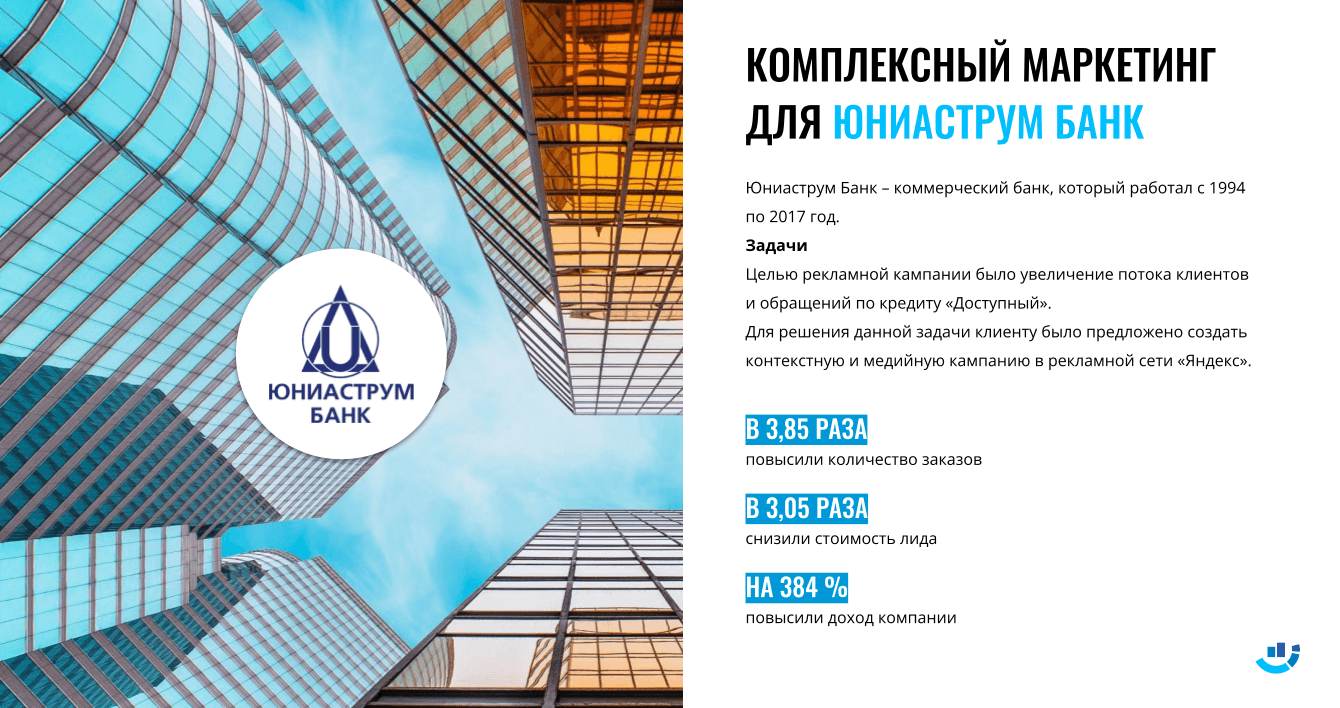 [Кейс] Банковская сфера. Продвижение сайта «Юниаструм Банка». На 384% повысили доход