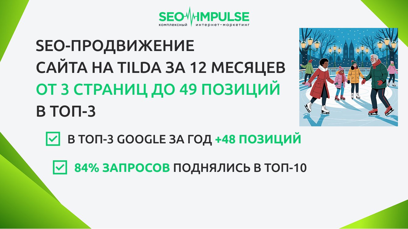 SEO-продвижение сайта на Tilda за 12 месяцев: от 3 страниц до 49 позиций в ТОП-3