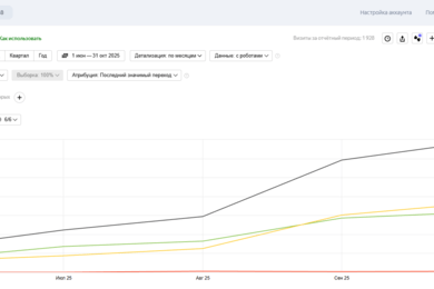 SEO-продвижение сайта bonafidemed.ru: Как мы увеличили трафик почти в 3 раза за 6 месяцев