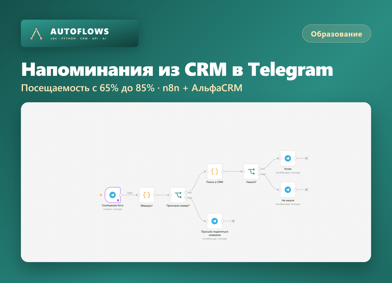 Telegram-бот напоминаний из CRM: посещаемость с 65% до 85%