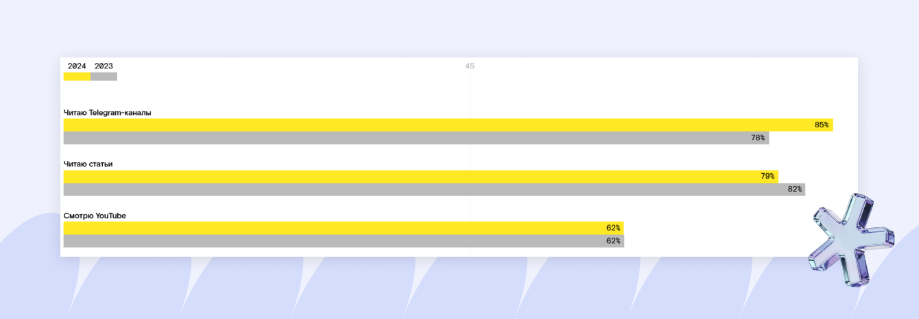 320 000 просмотров и первое место на Дизайнерс: как мы развиваем блог Avito Design Team