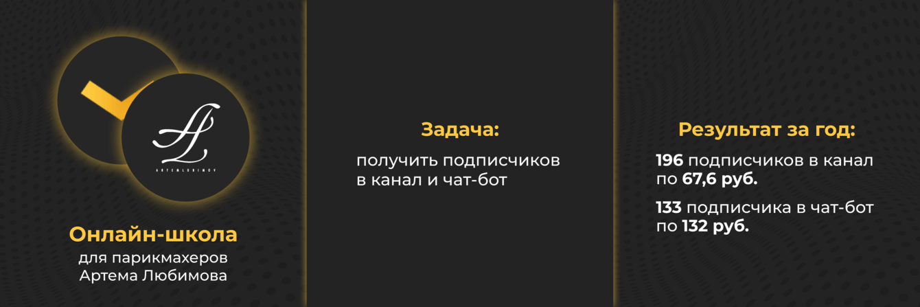 Посевы в Telegram — 329 новых подписчиков по 99,8 рубля за 3 недели