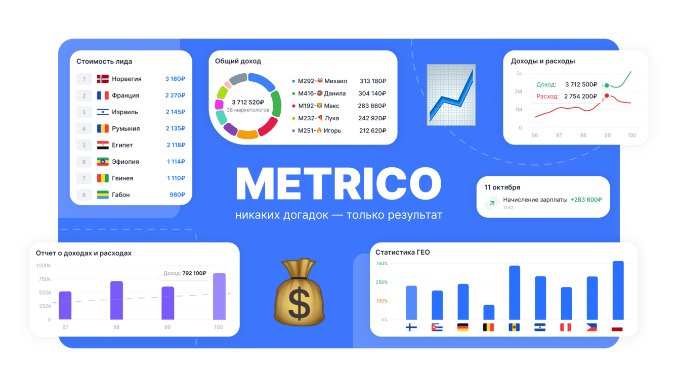 Metrico | Экосистема для отдела маркетинга
