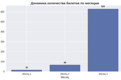 Какую стратегию выбрать в Яндекс Директ для продвижения мебельной выставки?