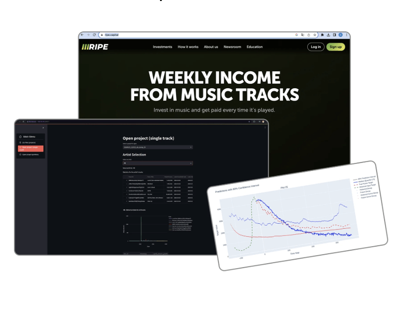 Прогнозирование музыки для Ripe.Capital