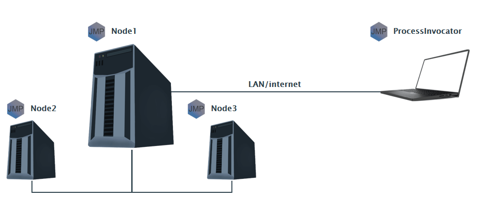 JMP: явная многопоточность на Java и управление кластером