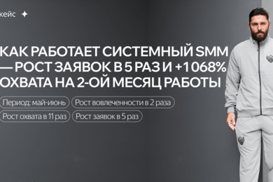 Как работает системный SMM: рост заявок в 5 раз и +1068% охвата на 2-ой месяц работы