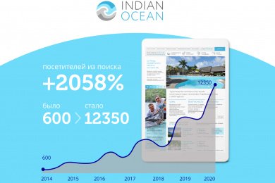 Поисковое продвижение сайта туристической компании «Dek Travel»