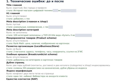 Помесячное SEO интернет-магазина: уникальные мета у 109 из 120 категорий