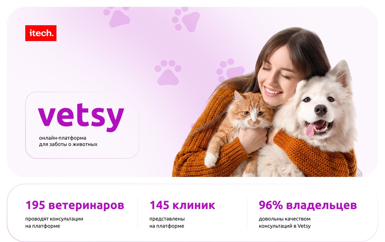 Разработка цифровой платформы ветеринарных услуг Vetsy