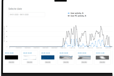 Система контроля работы сотрудников