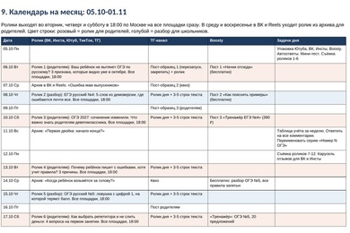 Контент-план на месяц и 12 сценариев роликов для репетитора: 35 страниц, сдано в день оплаты