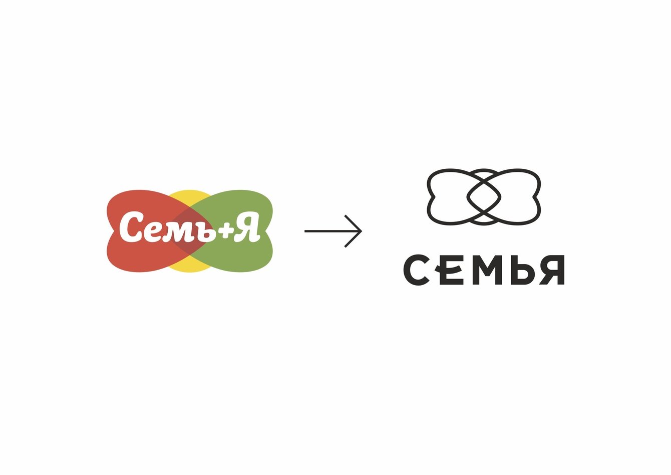 Проведение комплексного ребрендинга для сети магазинов Семья