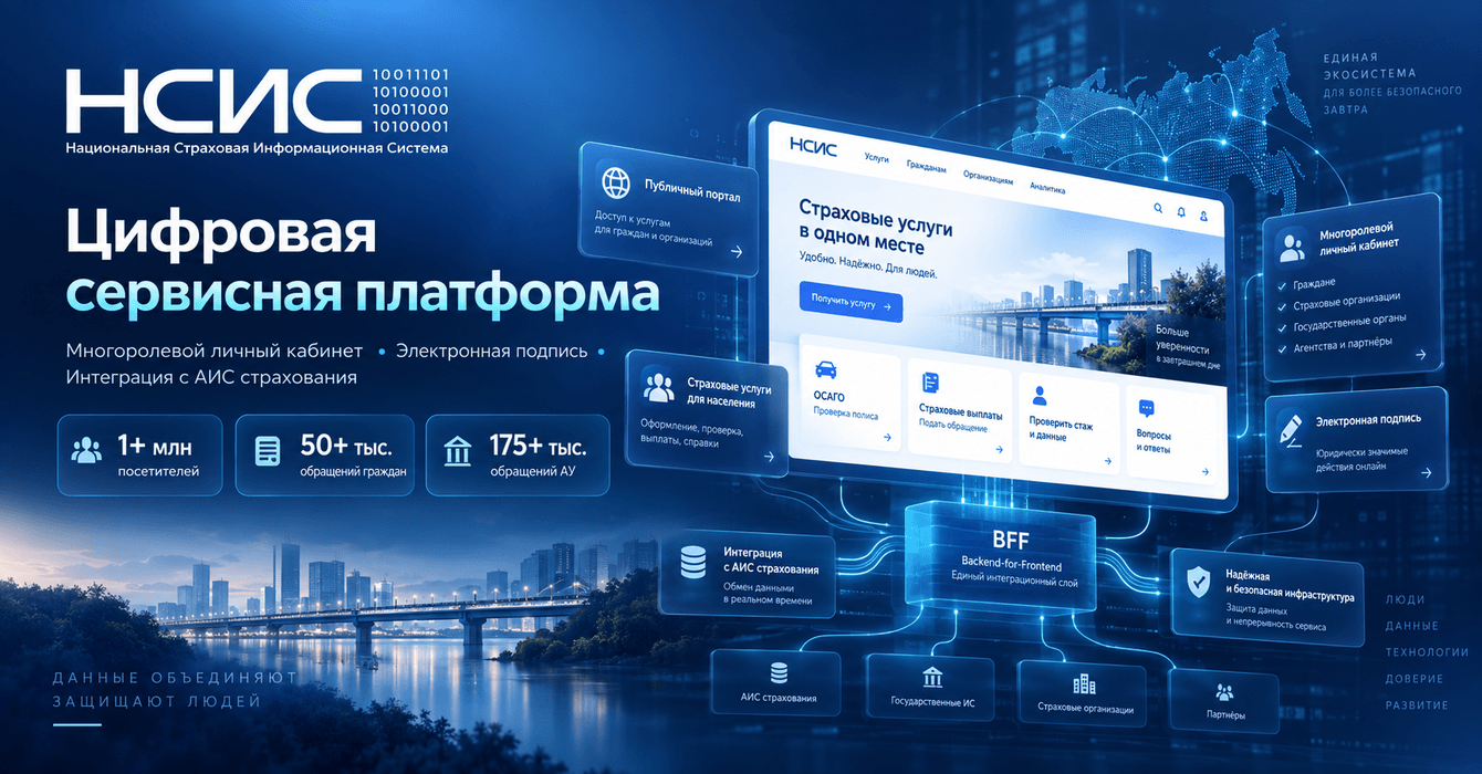 Создание нового сайта и личного кабинета Национальной Страховой Информационной Системы