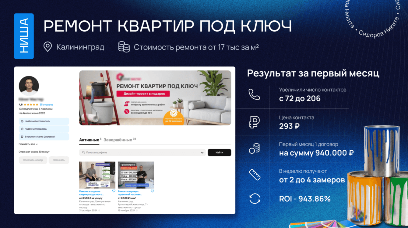 Как увеличили обращения с Avito на 186% и получили договор на 940 000 ₽ за месяц