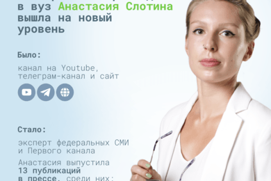 Публикации в топ-30 цитируемых СМИ за 5 месяцев