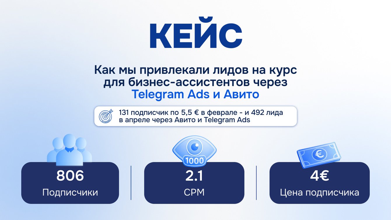 Кейс: привлекли 700 лидов в канал эксперта по обучению бизнес-ассистентов для предпринимателей