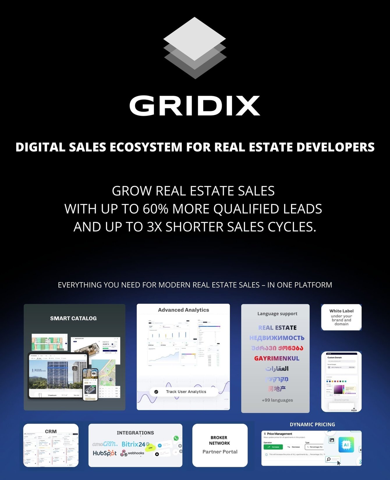 PropTech-платформа с нуля: система продаж, объекты, партнёрский контур, аналитика, интеграции.