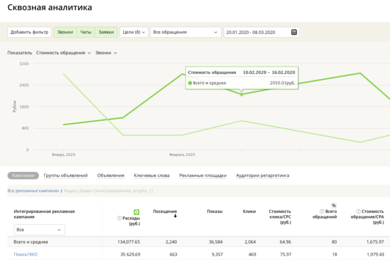 Как мы работали над повышением рождаемости (и конверсии)