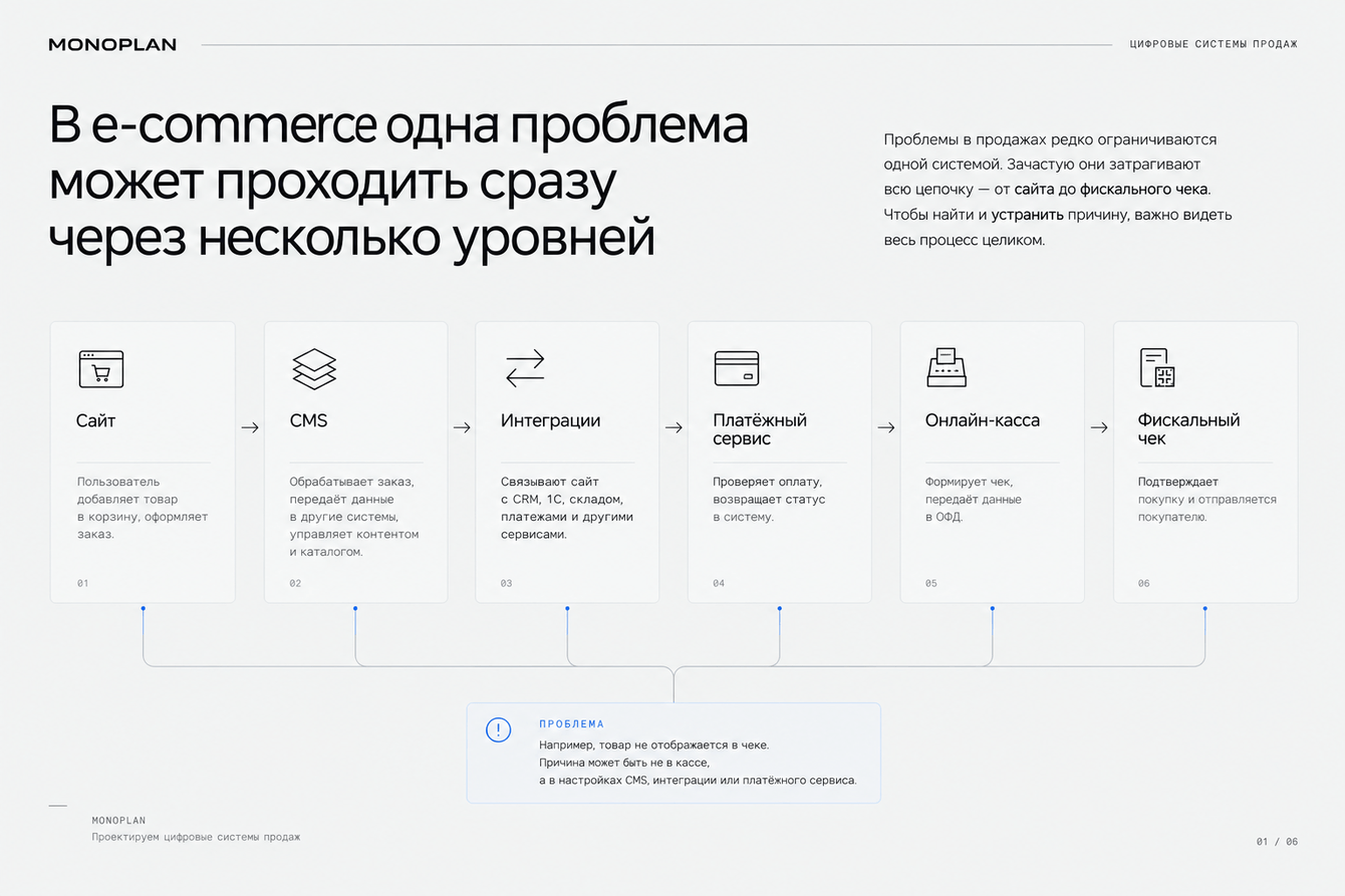 Исправили НДС 22/122 в чеках предоплаты на 1С- Битрикс