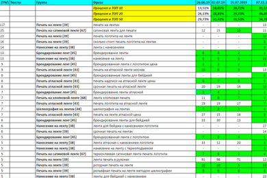 SEO продвижение Печать на лентах