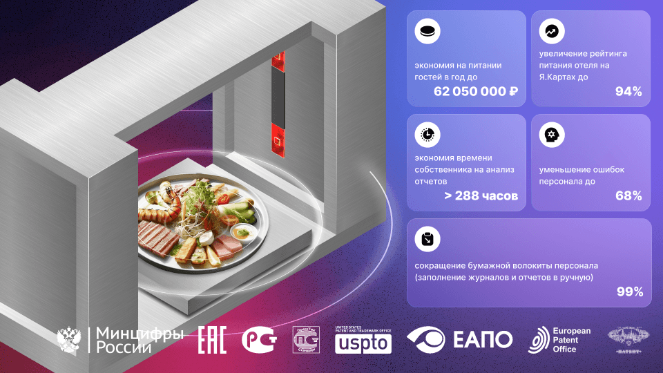 Система автоматизации учета питания на шведской линии отеля "FoodBox" (Фотобокс)