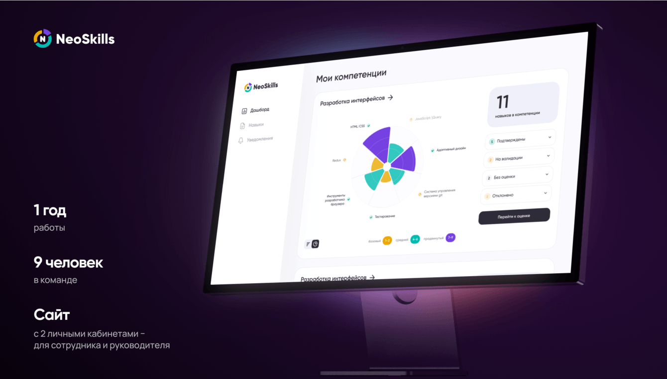 Реализация HR-Tech решения для NeoSkills