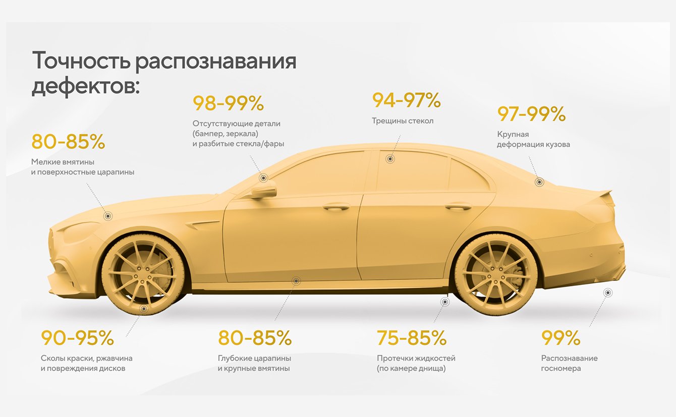 До 99% точности на отдельных классах дефектов: AI-контроль состояния автомобилей для таксопарка