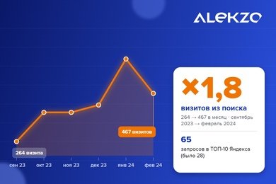 SEO студии дизайна интерьера в Минске: ×1,8 поискового трафика за полгода