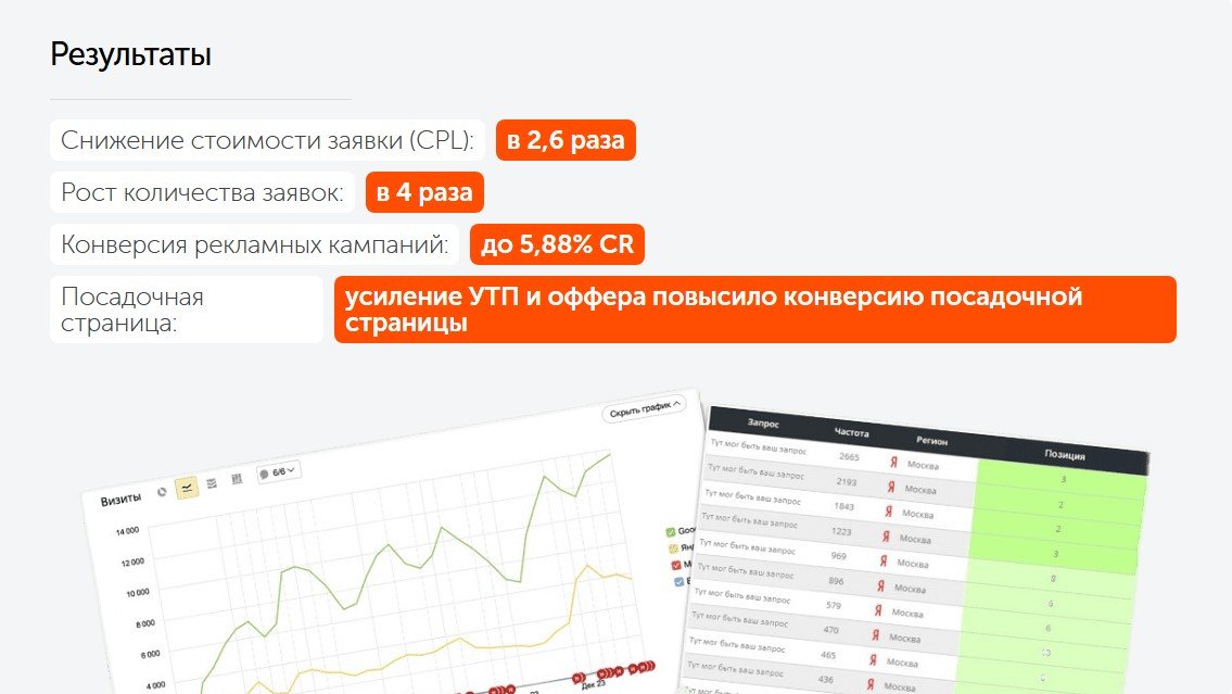 Кейс: Реклама доставки для маркетплейсов СДЭК