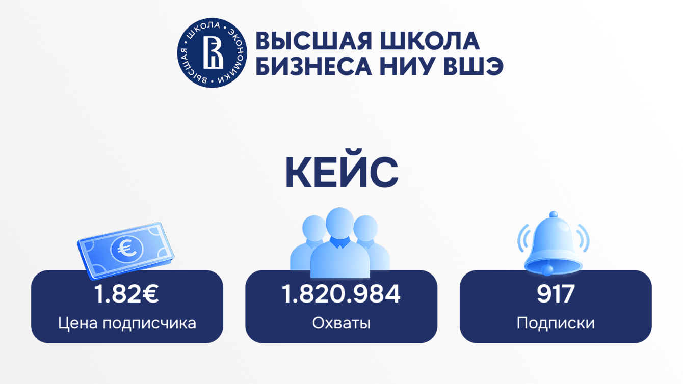 Разбор рекламной кампании для Высшей школы бизнеса НИУ ВШЭ: подписчики в 4 раза дешевле KPI