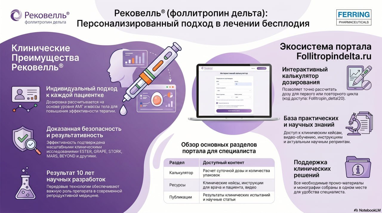 Промо-сайт для лекарственных препаратов