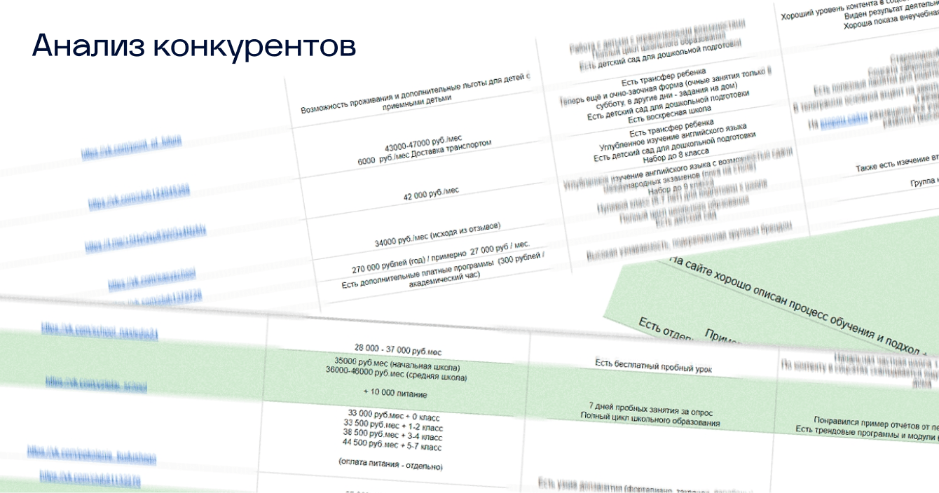 56 договоров в частную школу по цене на 30% ниже ожидаемой!