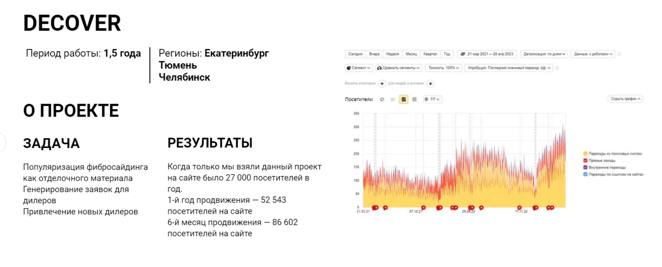 Комплексное продвижение сайта https://decover.ru/
