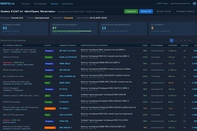B2B-портал каталогизации промышленных запчастей