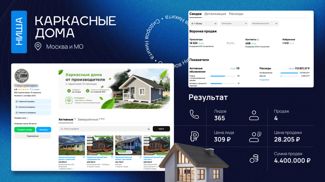 Продвижение каркасных домов на Авито: 365 лидов и 4 продажи за месяц