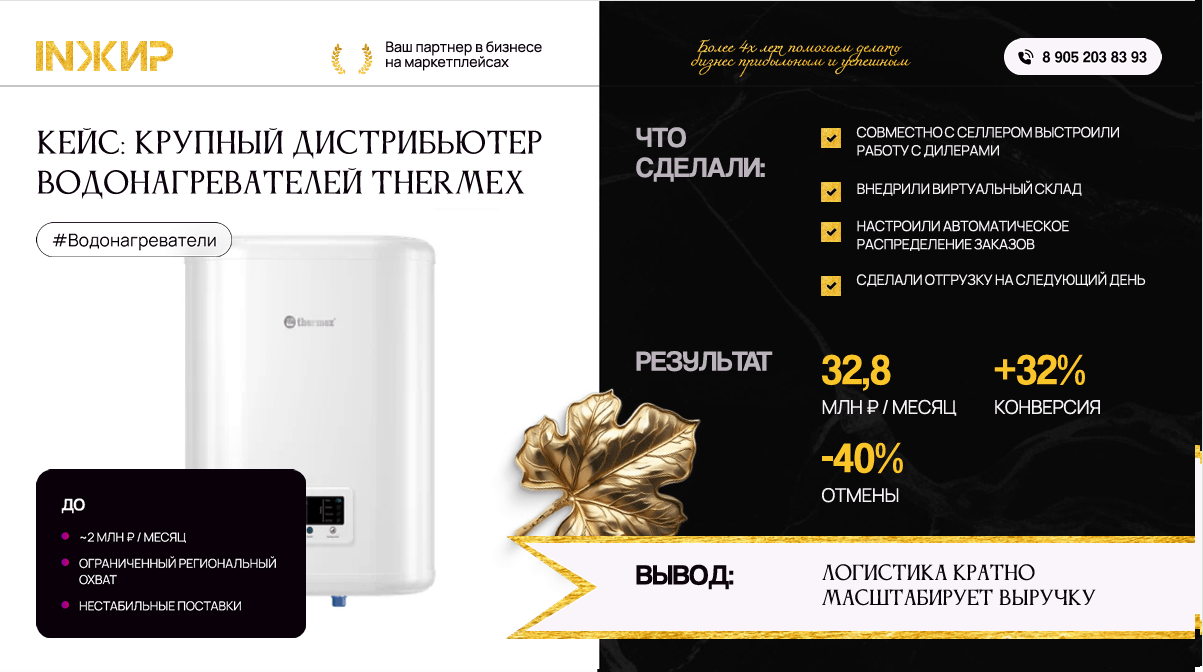 Пока конкуренты боролись за клики, INЖИР сокращал отмены: как Thermex вырос до 32,8 млн ₽ в месяц