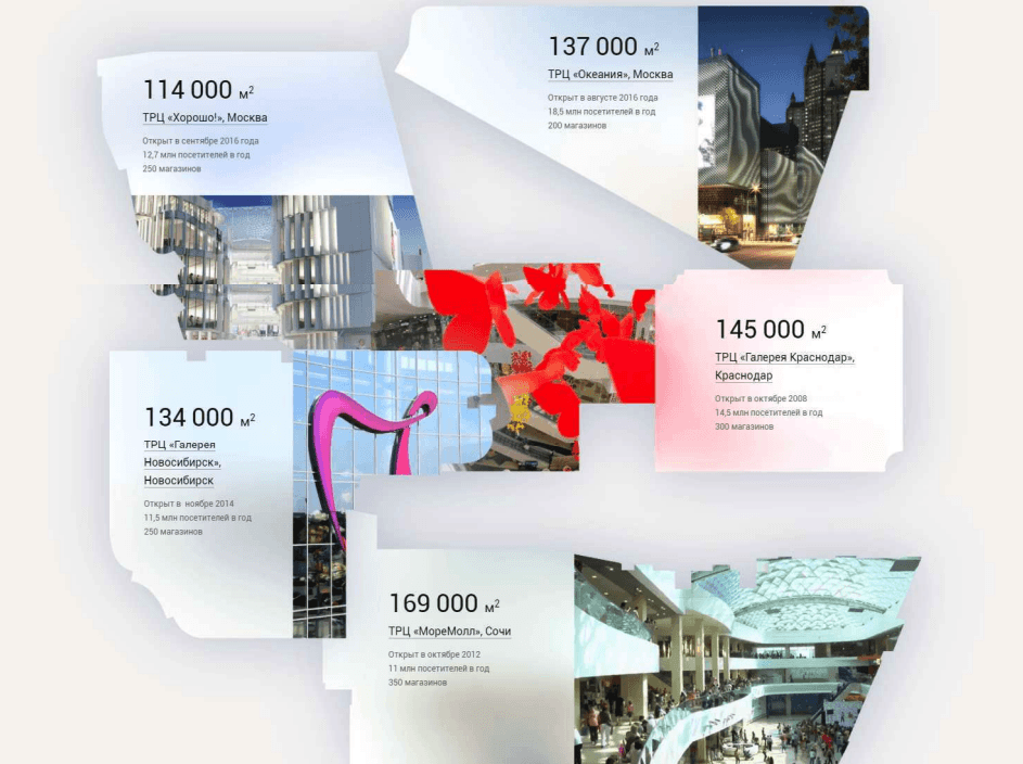 Как увеличить трафик в 3 раза для крупнейшего оператора коммерческой недвижимости