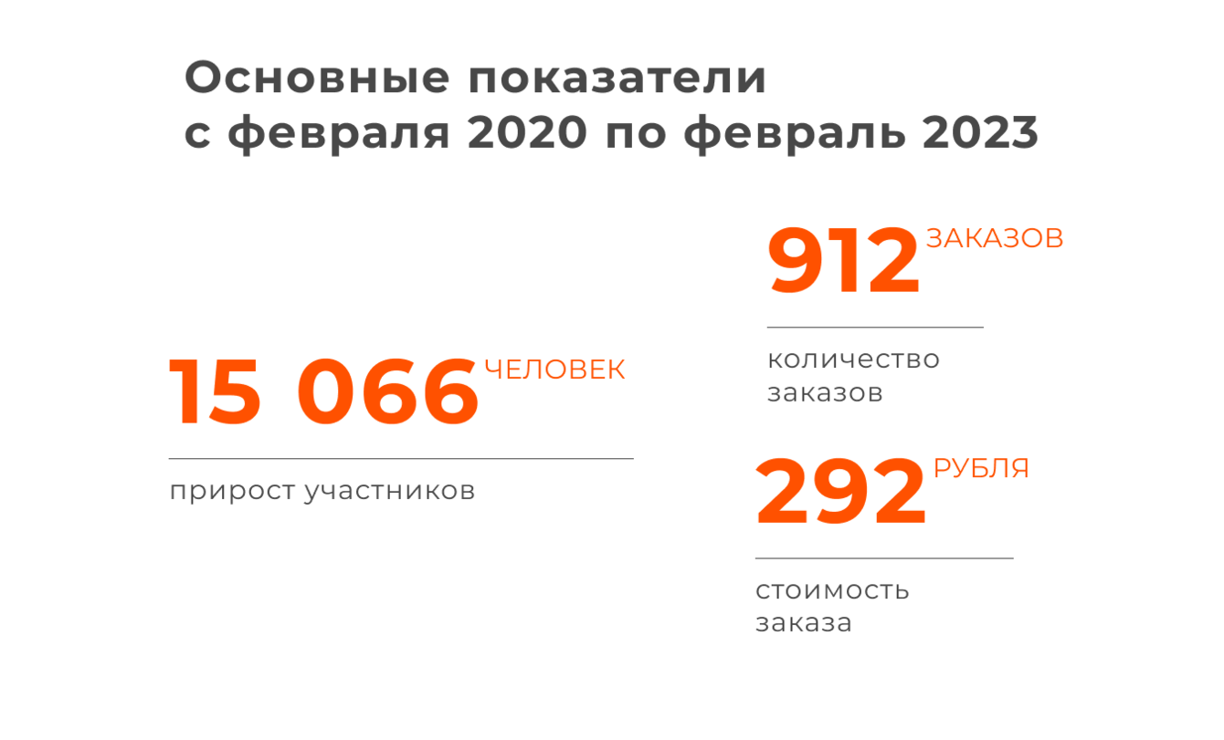 Как получить 912 заказов по 292 рубля из ВК для магазина трикотажной пряжи