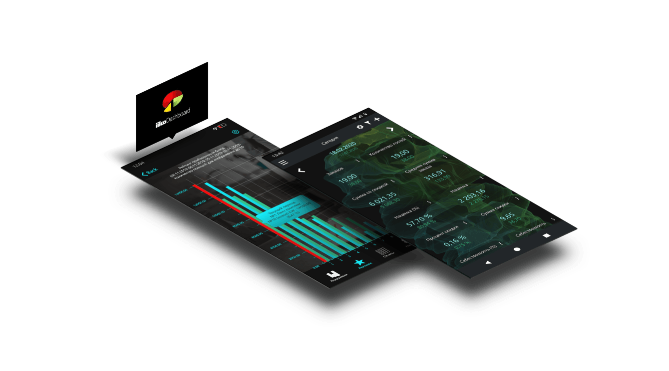 iikoDashboard Мобильное приложение для популярного программного продукта iikoRMS