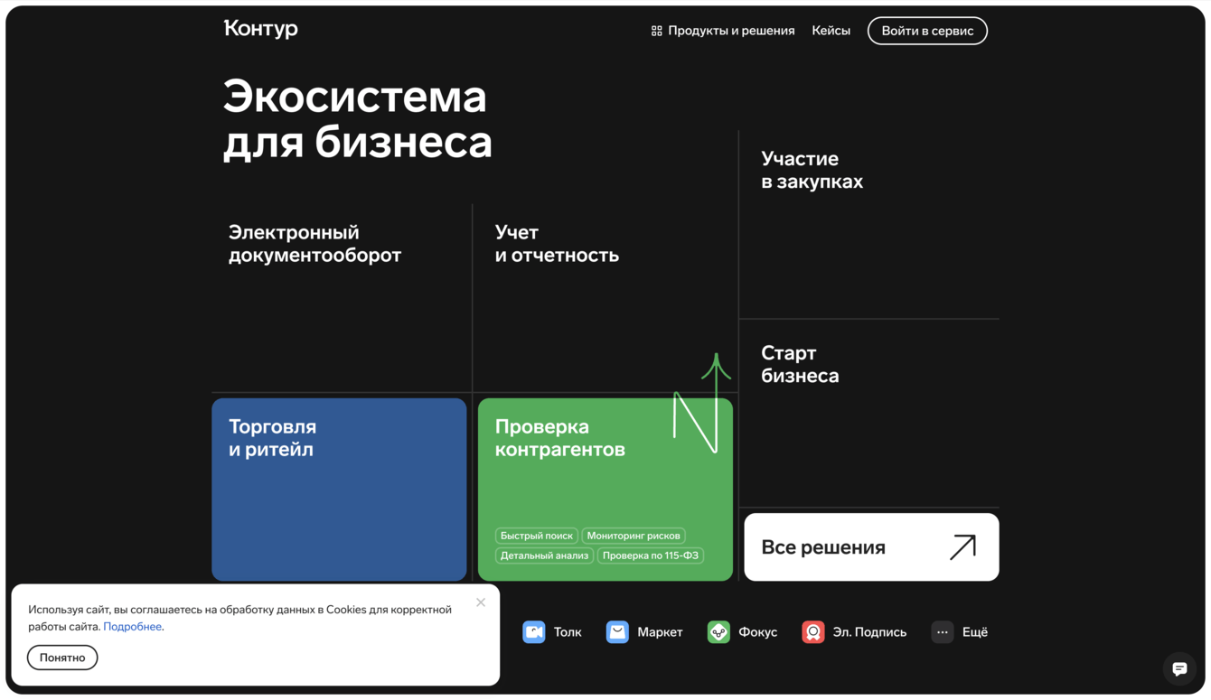 Продвижение IT-продуктов СКБ Контур для бизнеса через блогеров