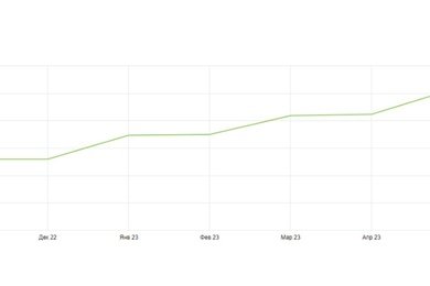 Рост трафика на 60% за 7 месяцев