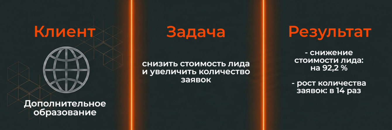 Снижение стоимости лида на 92 % для курсов доп.образования