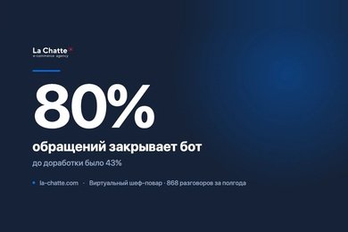 ИИ-консультант интернет-магазина рыбы: закрытые обращения выросли с 43% до 80%