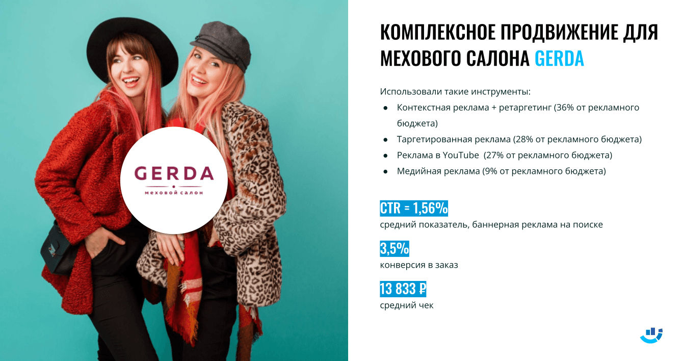[Кейс] Комплексное продвижение интернет-магазина меха или как мы украсили плечи элегантных дам