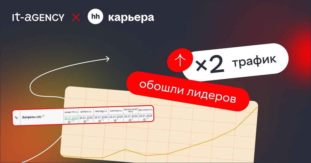 +2400% к органике за 9 месяцев: как мы вырастили «hh Карьеры» в 25 раз и досрочно закрыли KPI