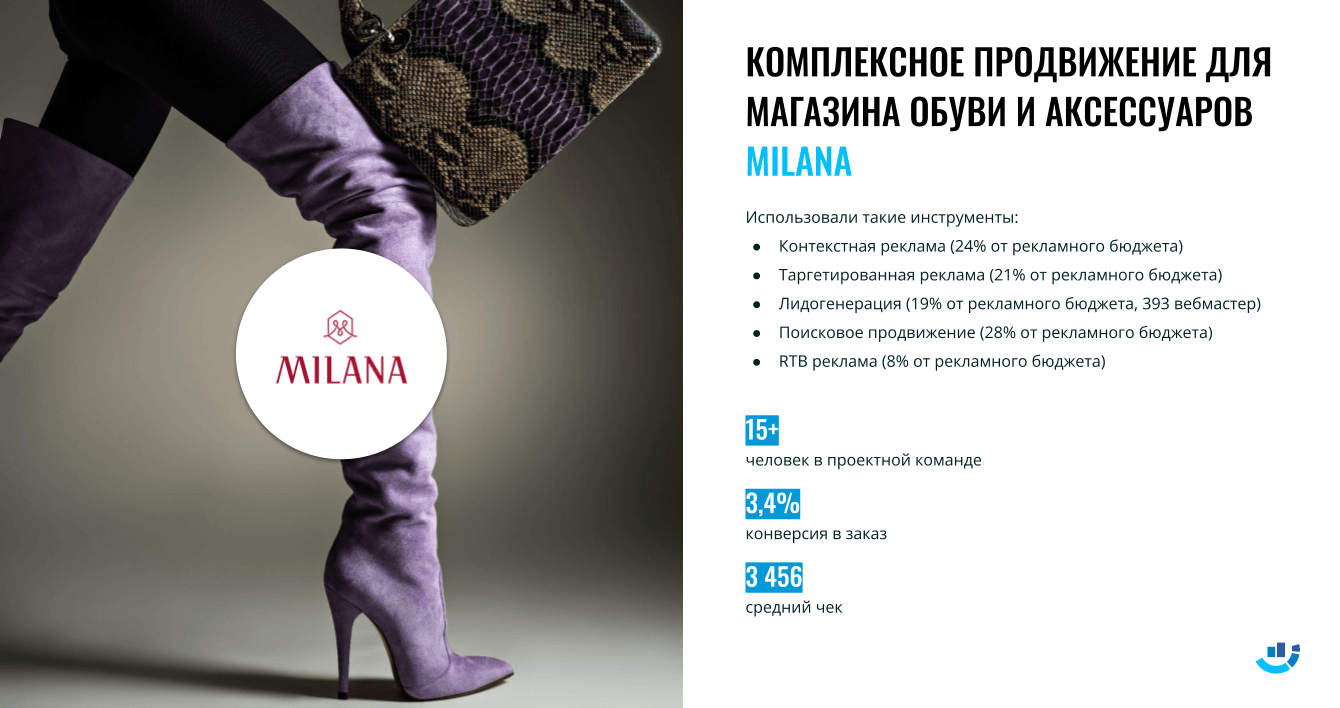 [Кейс] Обувь. Подняли средний чек до 3 456 рублей. Комплексное продвижение