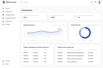 ERP-система для вагоноремонтной компании