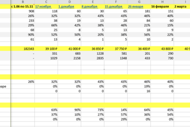 Вебинары для IT продукта: кейс о том, как привлечь 1000 предпринимателей на онлайн-трансляции