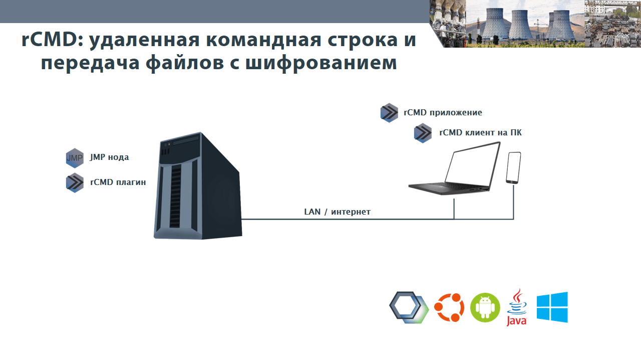 Удаленная командная строка и передача файлов